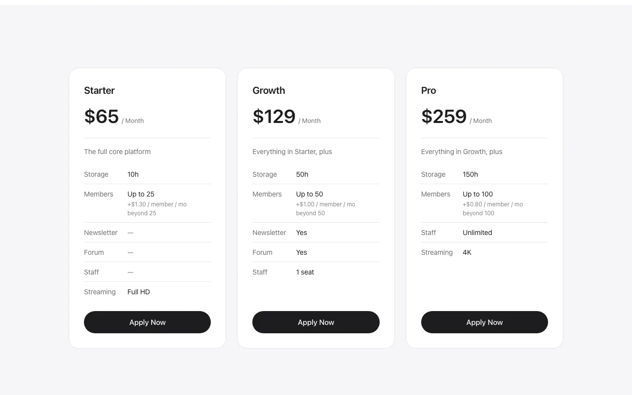 SubPro's pricing table