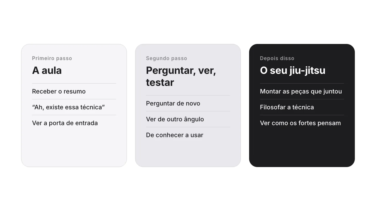 O primeiro passo é ver a porta de entrada na aula. O segundo é perguntar, assistir e testar até a técnica que você conhece virar uma técnica que você usa. Depois disso, você monta as peças que juntou no seu próprio jiu-jitsu
