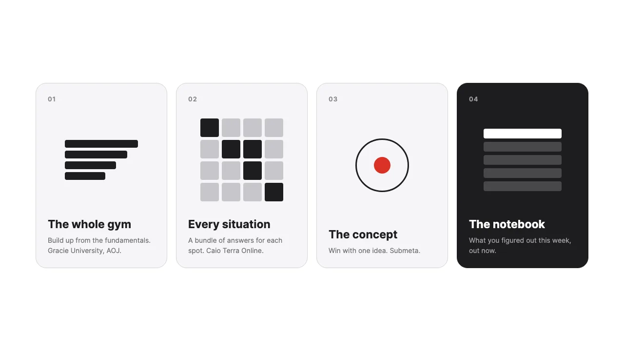 Four shapes: the whole gym, every situation, the concept, the notebook