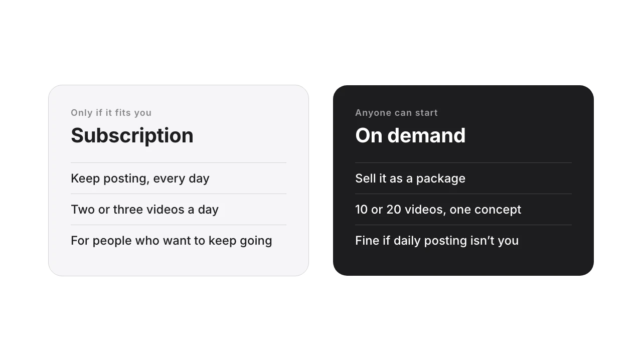 A subscription means posting every day and only fits some people. On demand means selling 10 or 20 videos as a package, and anyone can start