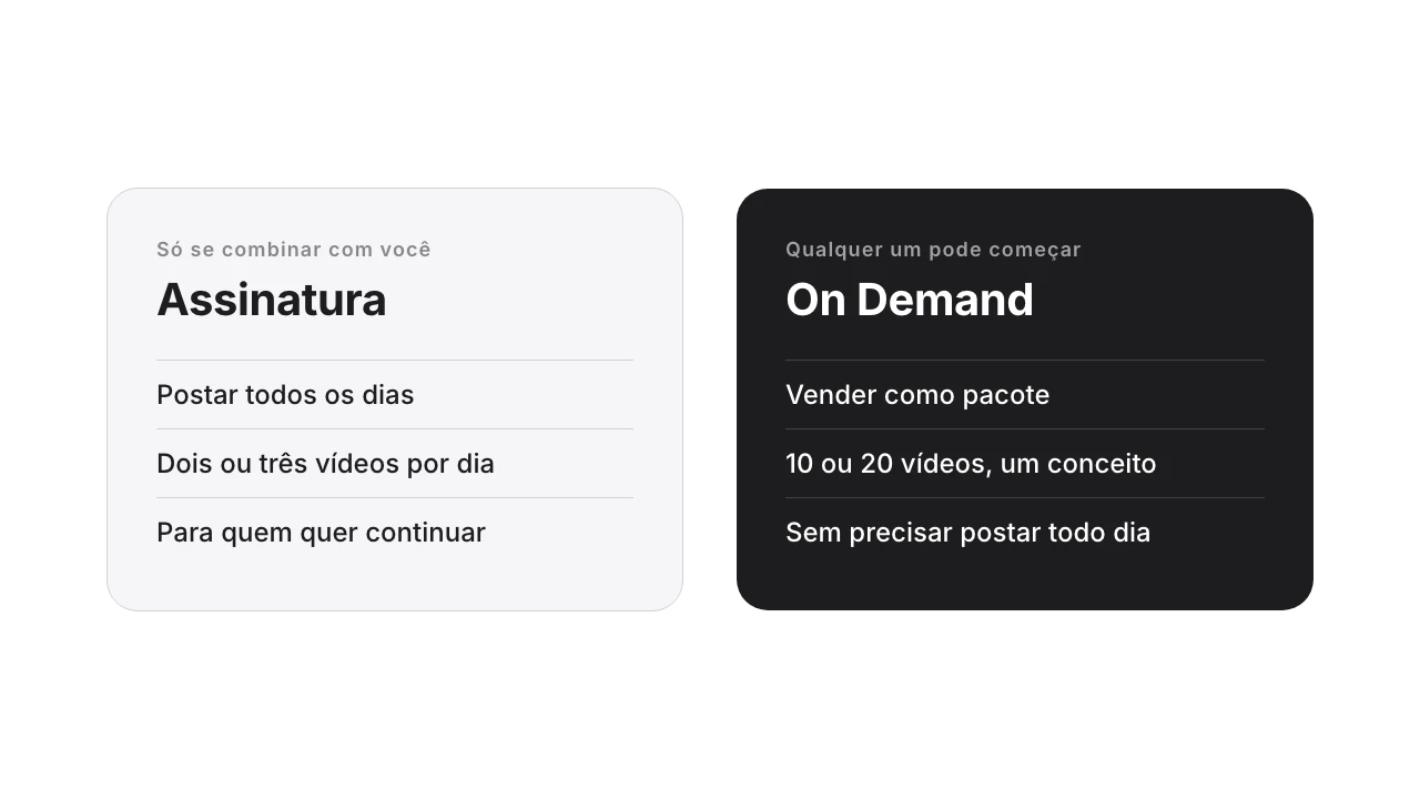 Assinatura é postar todo dia e só combina com algumas pessoas. Sob demanda é vender pacotes de 10 ou 20 vídeos, e qualquer um pode começar