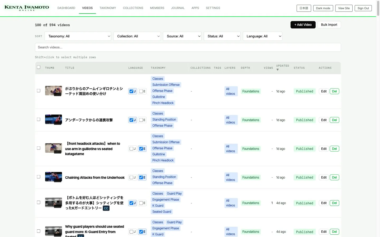 The kentaiwamoto.com admin: the video list with categories, plans and status for each video
